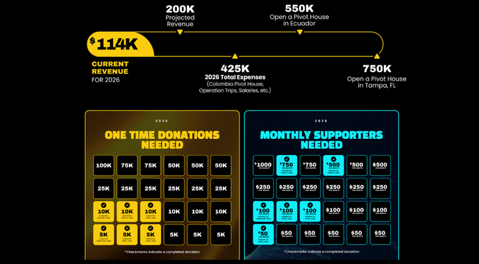 Donations