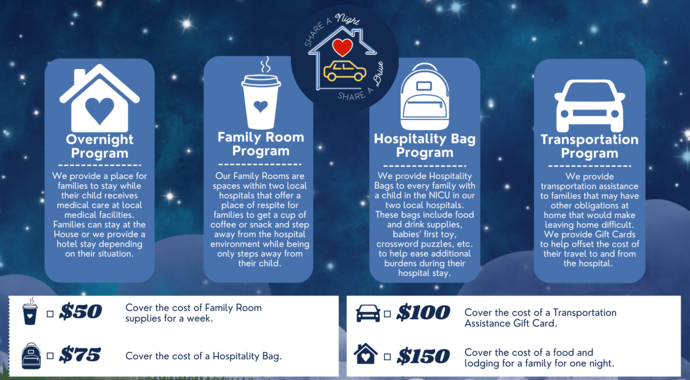 Share a Night - Share a Drive