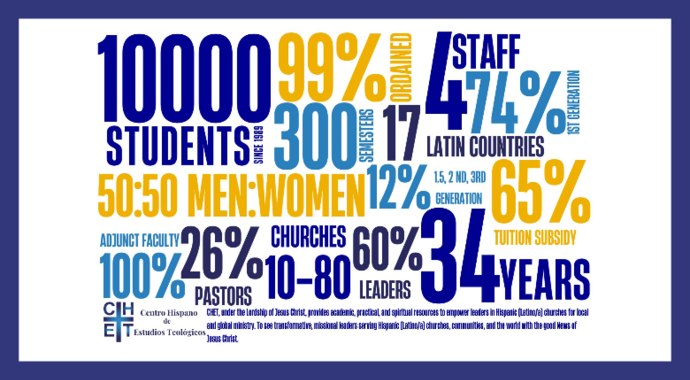Manos Que Levantan - CHET Giving Day (Matching Grant) 2025