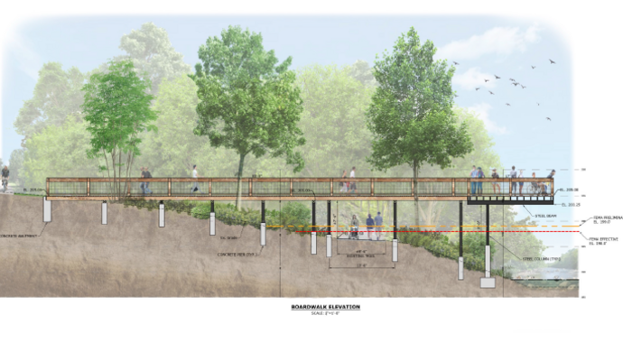 River Access for All