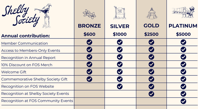 Shelby Society Annual Membership