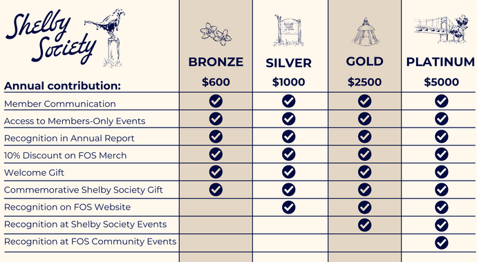 Shelby Society Monthly Membership