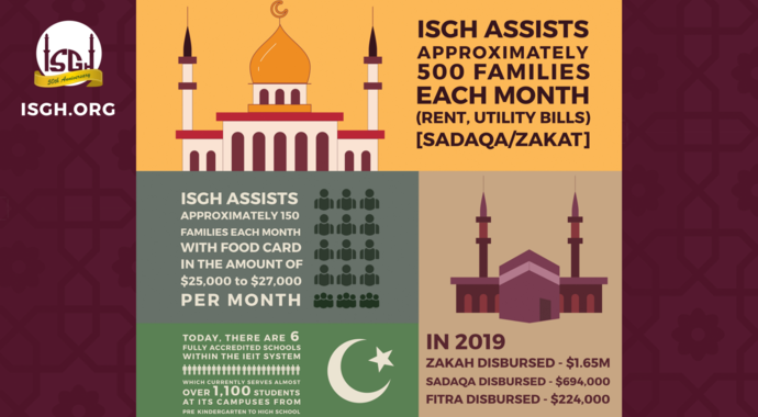Masjid General Fund