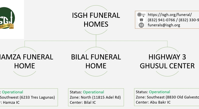 Funeral Services Fund